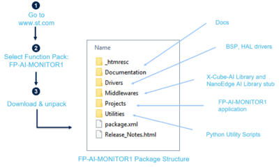 FP-AI-MONITOR1 folder contents.png