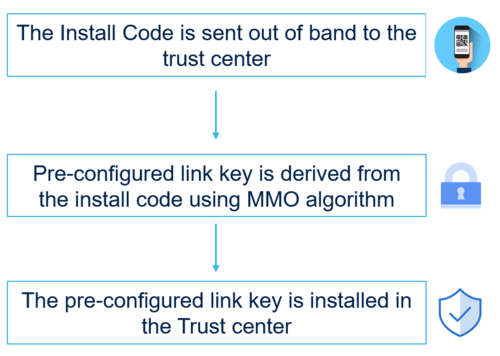 Conectivity InstallCodeTrustCenter.png
