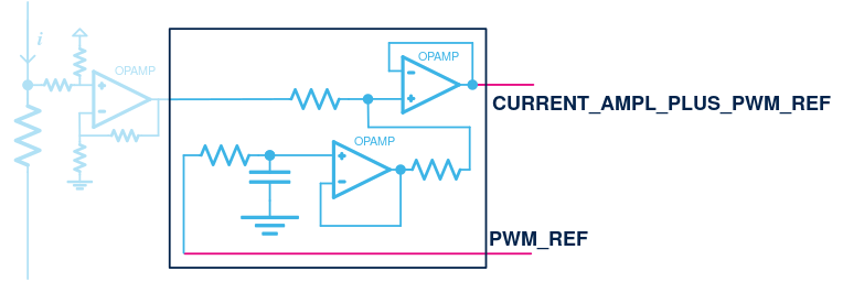 External Current Limiter, PWM