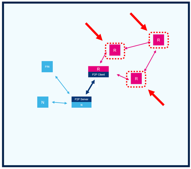 File:Connectivity zb node.png
