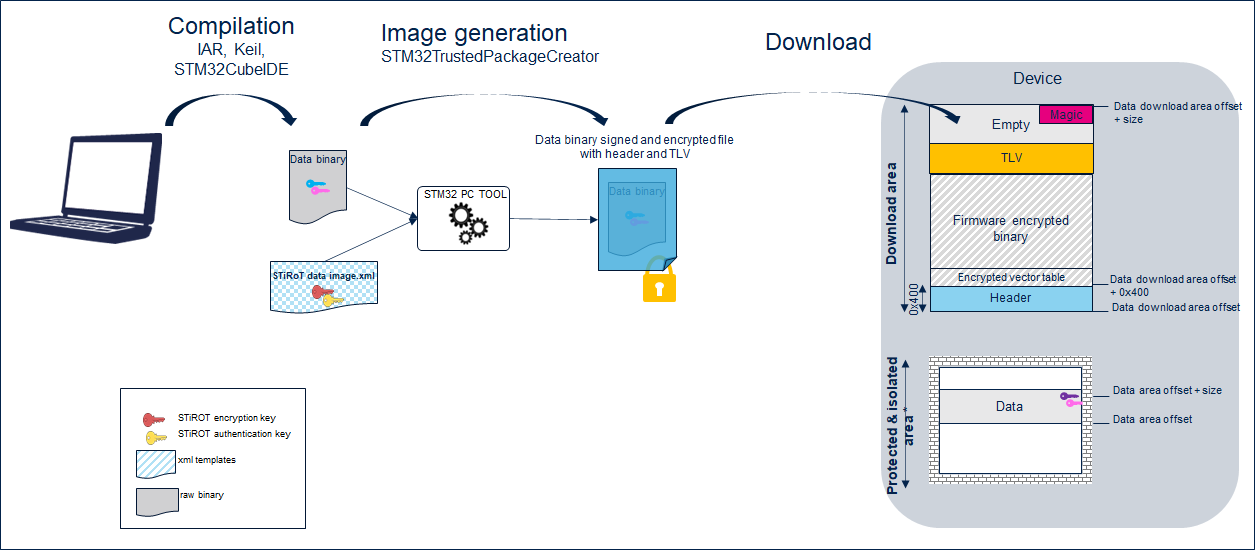 Security STiROT - Data image generation.png