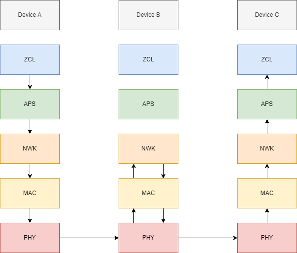 Connectivity multihop.png