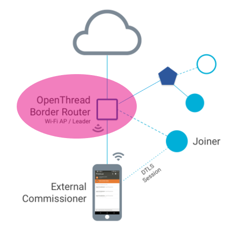 Connectivity borderrouter.png