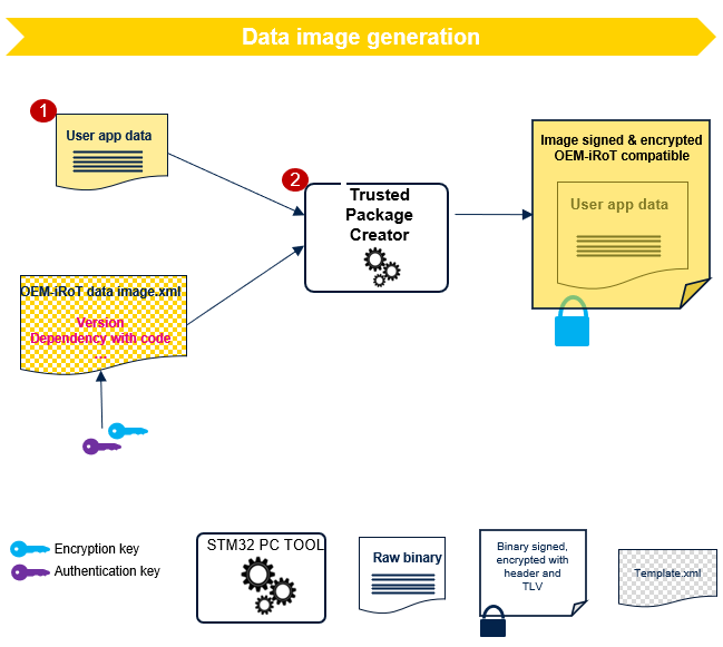 File:SECURITY Data Image Generation2.png