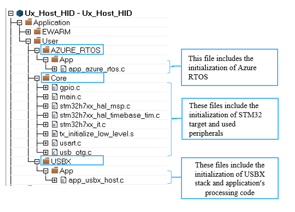 File:USBX Host Application’s main files architecture.png