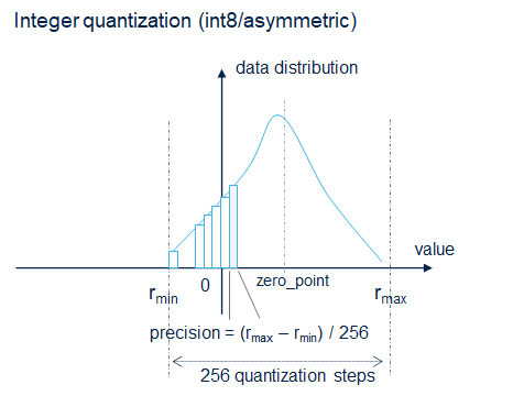 File:Wiki Quantization 2 Distribution.png