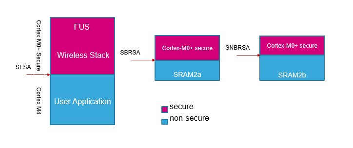 File:Connectivity STM32WB memory mapping.png