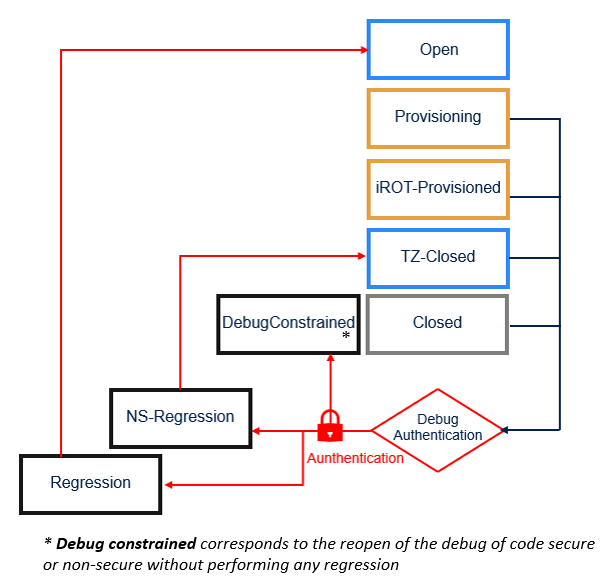 File:SECURITY Lifecycle TZ enabled 2.png