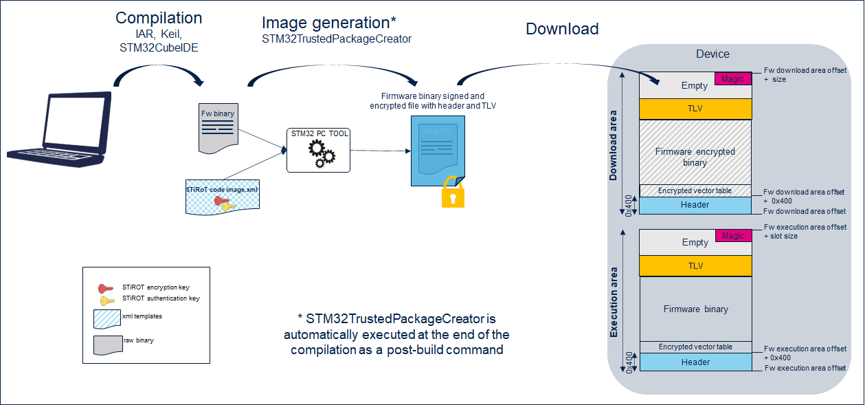 Security STiROT - Image generation.png