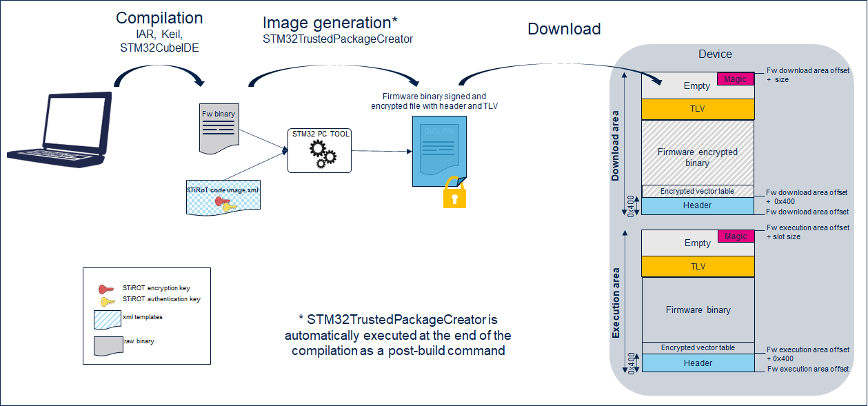 STiROT - Image generation.png