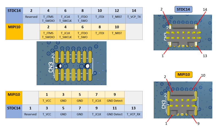 Connectivity:Connectivity - STDC14 and MIPI10 pin correspondance.png