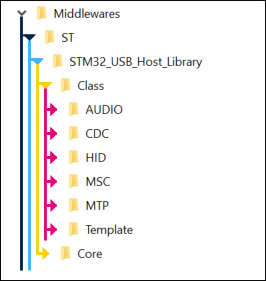 File:STM32 USB Host Library Folders Architecture.png