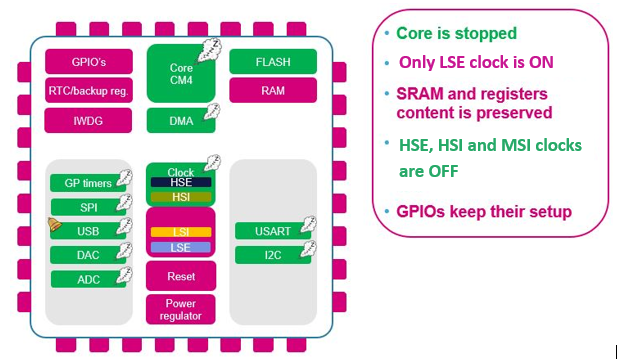 File:PWR Stop modes.png