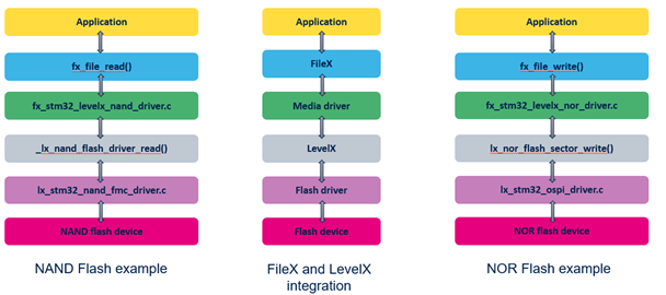 File:FileX LevelX Integration.png