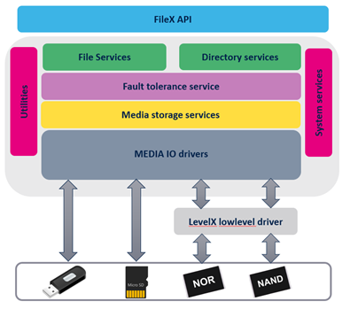 File:FileX Overview.png