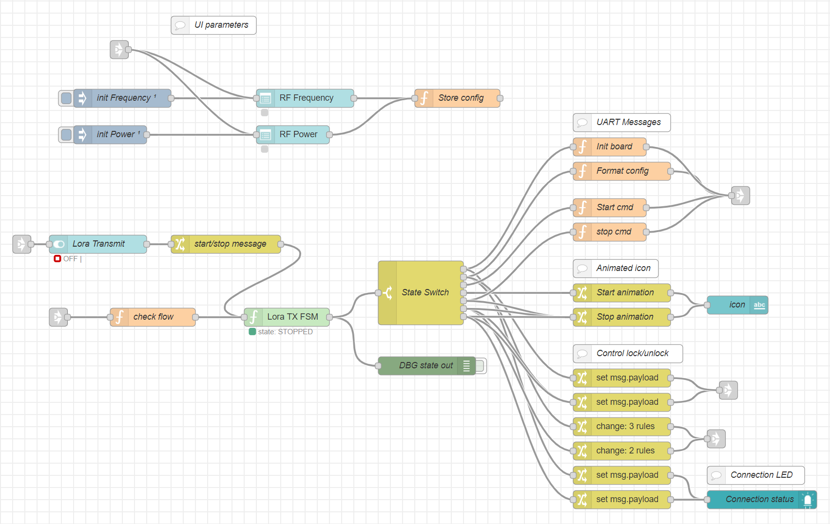 Tx flow control mikrotik что это