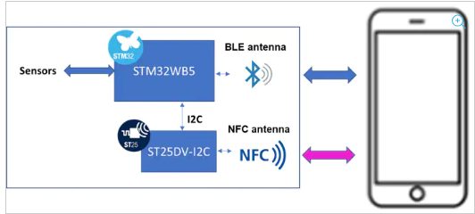 Connectivity OOB via NFC example.png