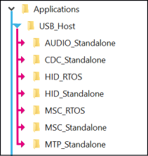 File:STM32 Host Applications Folders Architecture.png