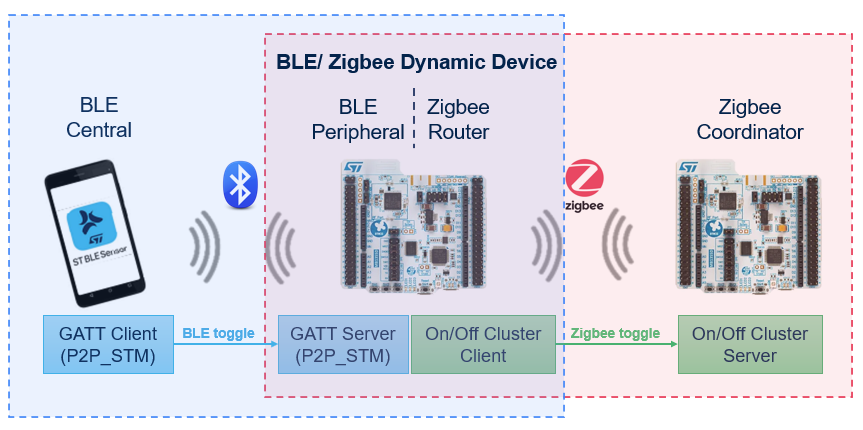 Connectivity Zigbee BLE Dyn app.png