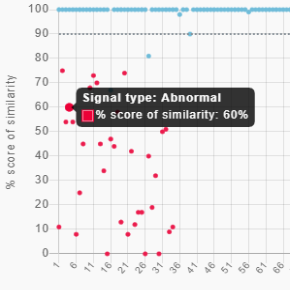 NanoEdgeAI anom signal example.png