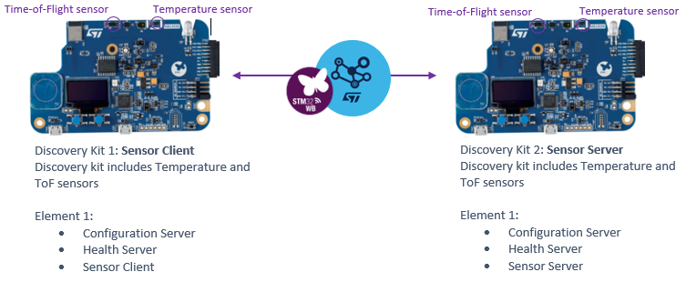 File:Connectivity sensor-demo1.png