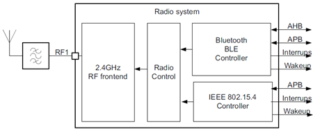 File:Connectivity radio stm32wb.png