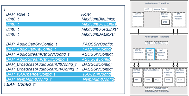 File:Connectivity UCL Config.png