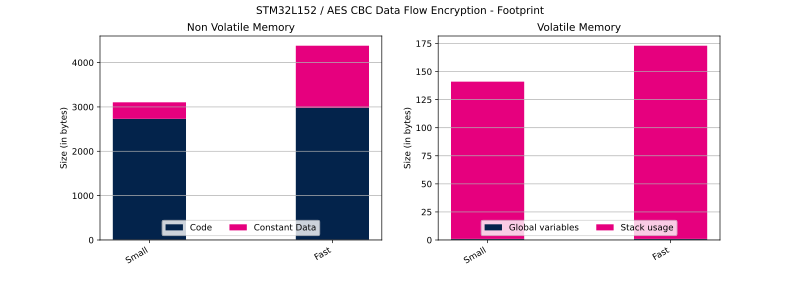File:Cryptolib STM32L152 AES CBC DF Enc FP.svg