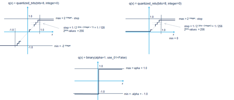 File:DQNN 2 QKerasQuantizers.png