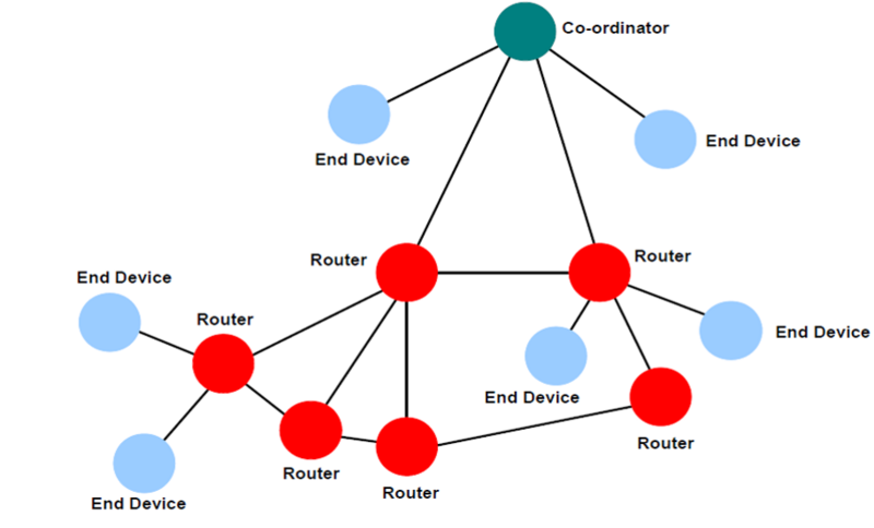File:Connectivity Figure2.png