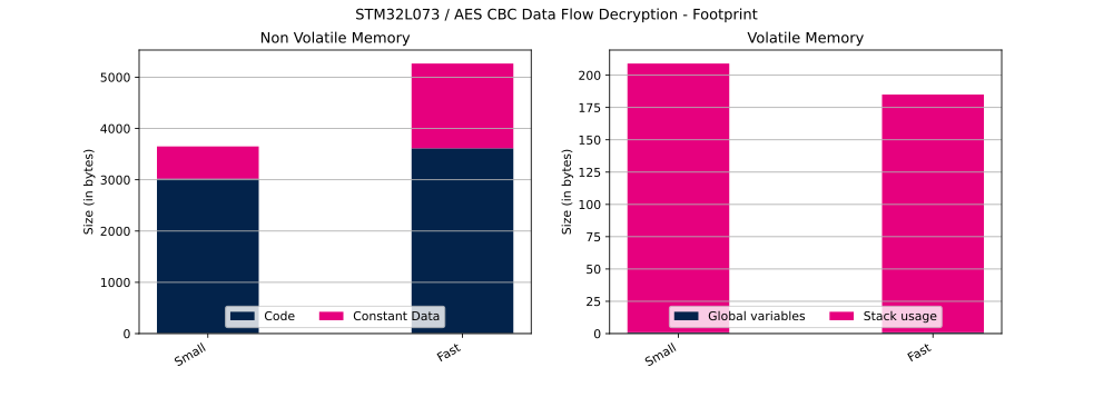 Cryptolib STM32L073 AES CBC DF Dec FP.svg
