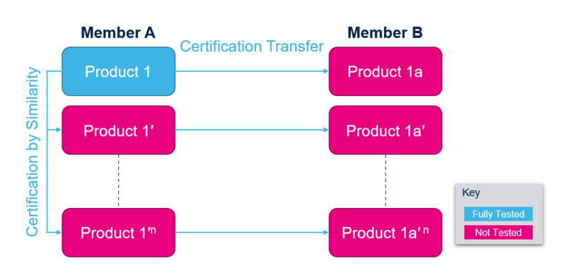 File:Connectivity Zigbee Certif transfer.png