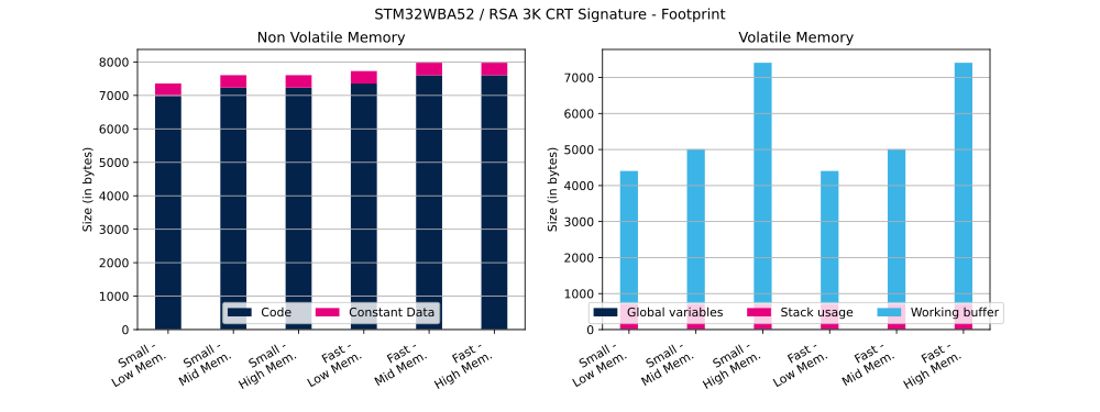 Cryptolib STM32WBA52 RSA 3K CRT Sig FP.svg
