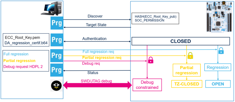 File:SECURITY Regression from closed TZ enabled 2.png