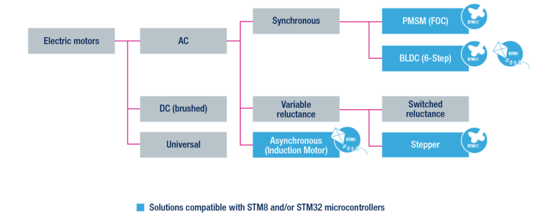 File:STM32 MC mc-overview pictodiagram.png