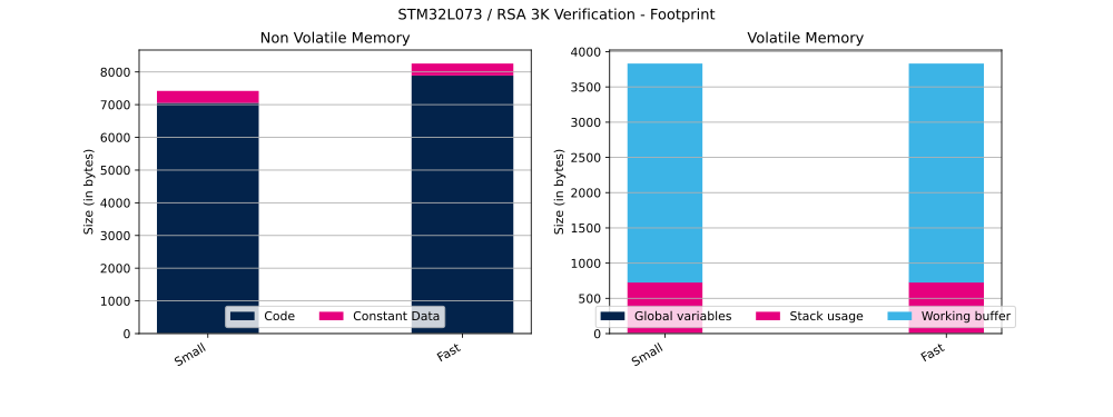 Cryptolib STM32L073 RSA 3K Ver FP.svg
