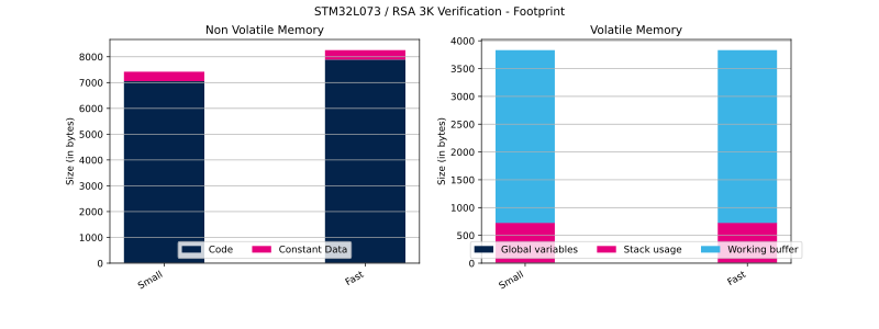 File:Cryptolib STM32L073 RSA 3K Ver FP.svg
