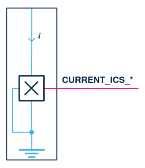 Three ICS Currents