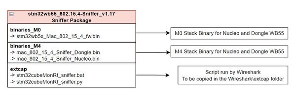 Connectivity Folder Structure.JPG