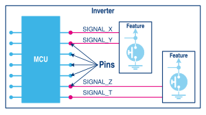 Inverter principle scheme