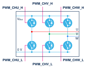 Phase voltage generation with three high sides and three low sides