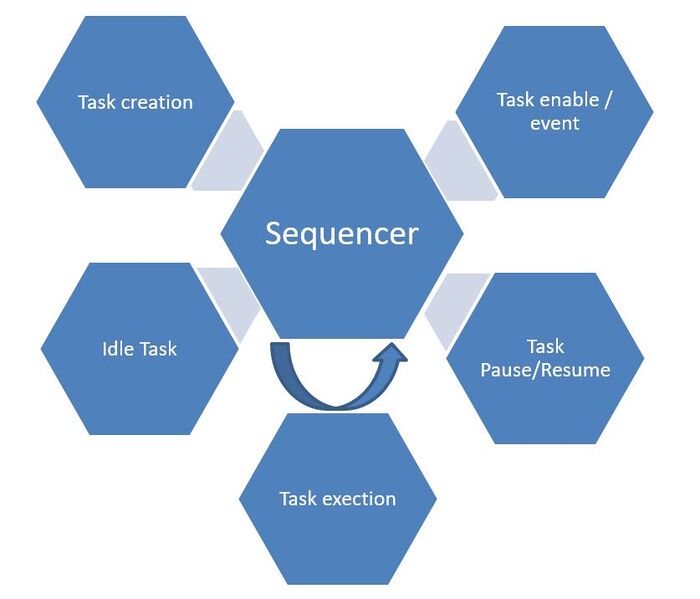 Utility sequencer overview.jpg