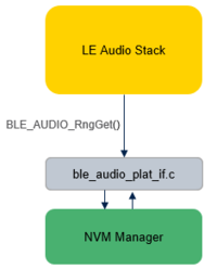 Connectivity LE Audio Stack Integration - RNG Module.png