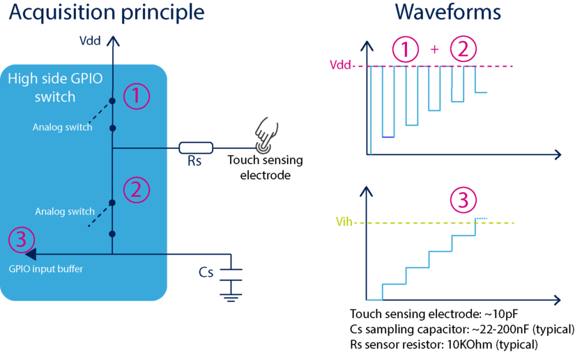 introduction-to-touch-sensing-with-stm32-stm32mcu