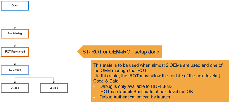 File:Security ProductLifecyle-TZEN1-Simplified-iROT-Provisioned-details.png