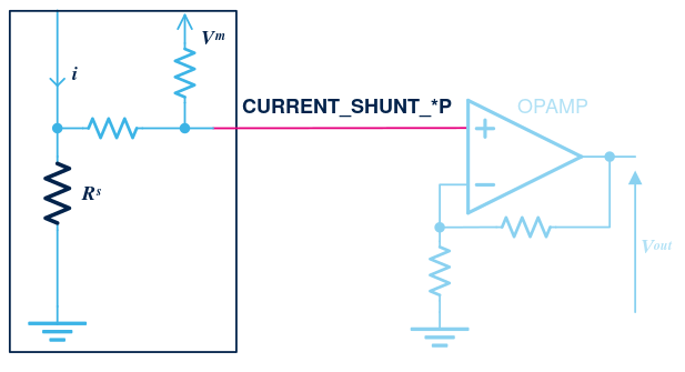 File:STM32 MC BoardDesc CurrentSensing Shunt RawCurrents SingleEnded InternalGain.svg