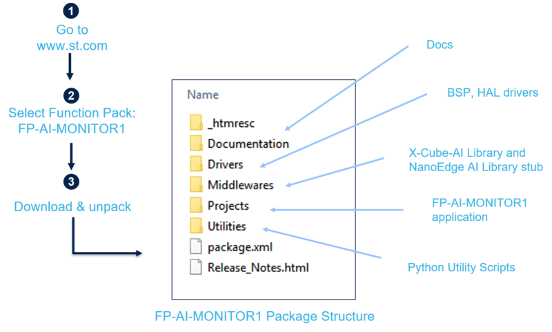 File:FP-AI-MONITOR1 folder contents.png
