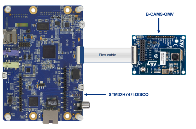 An image of connection between STM32H747I-DISCO and camera board.