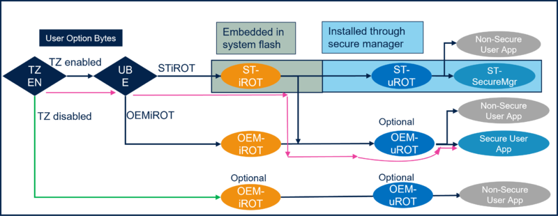 File:Security BootPath STiROT how to.png