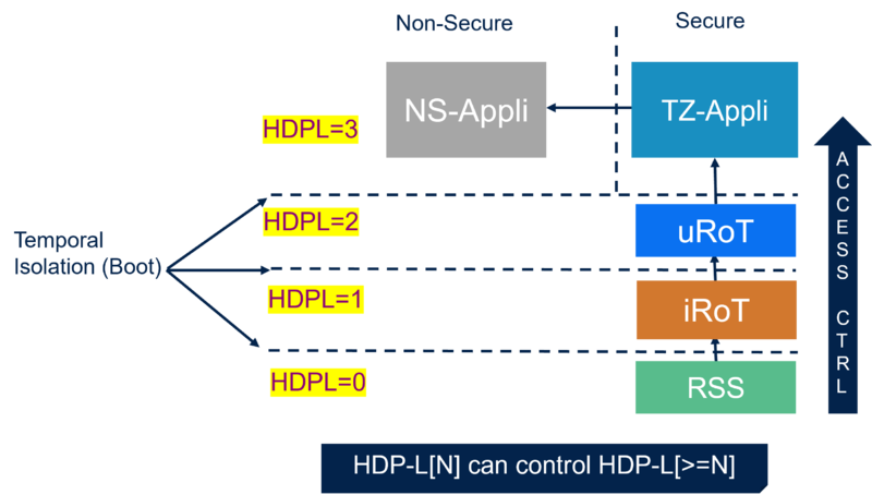 File:Security HDPL.png